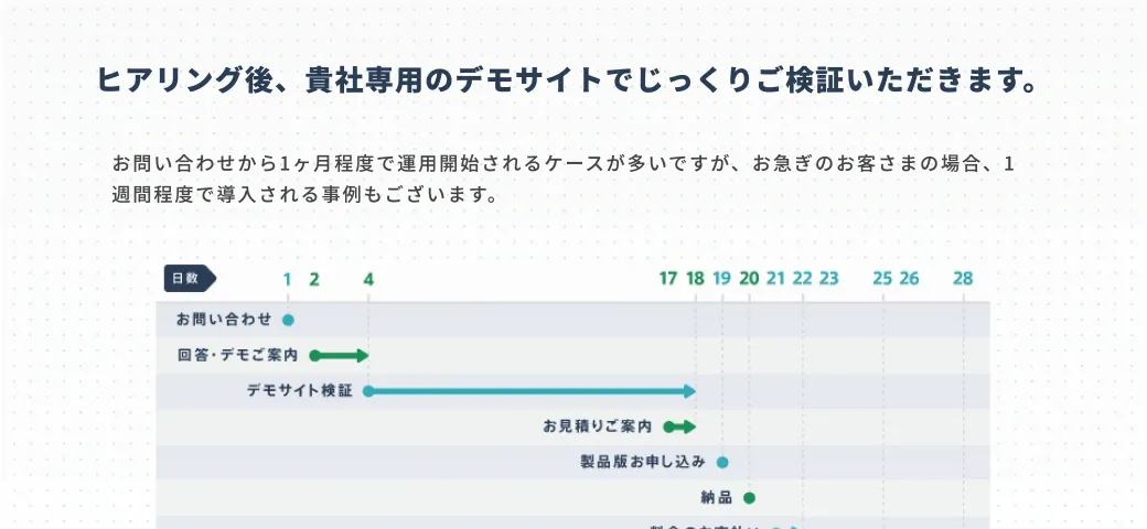 ご提案資料2