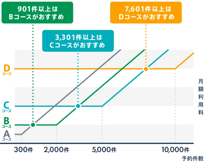 従量課金概要