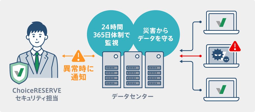 信頼性の高いデータセンターを活用し、サービスを止めない